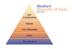 BPAC Maslow's Hierarchy of Needs